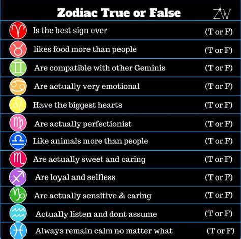 true zodiac sign quiz|What Is My True Zodiac Sign Quiz.